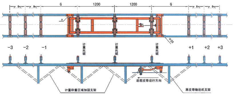 输送机电子皮带秤3.png